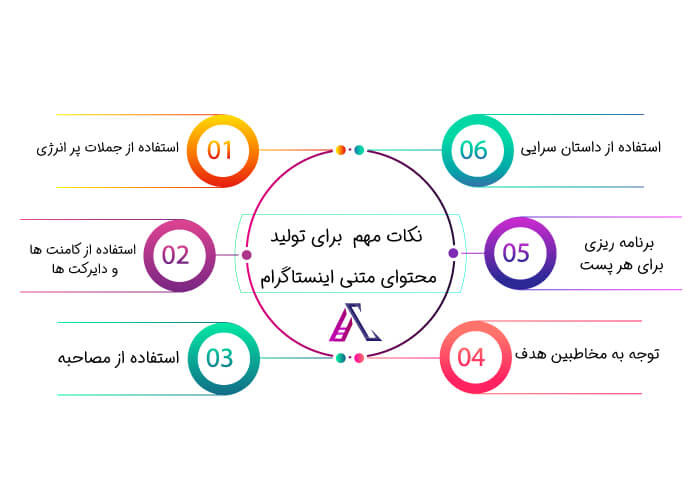 تولید محتوا در اینستاگرام + استراتژی و آموزش کامل
