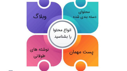 هسته بیانیه استراتژی محتوا