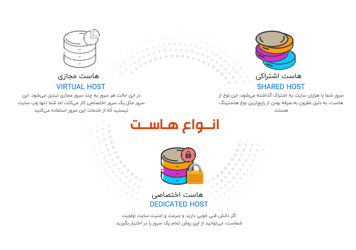 هاست چیست ؟