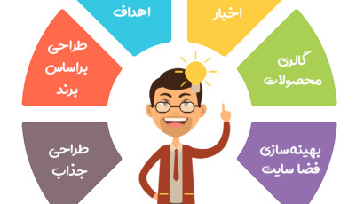 وب سایت شرکتی چیست؟