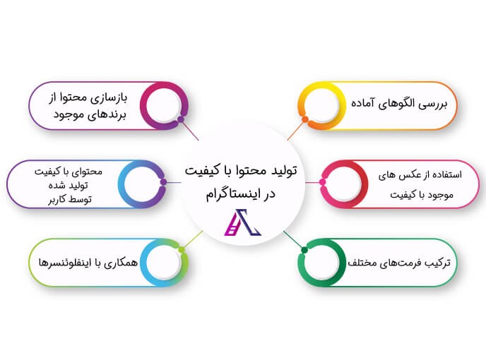 نحوه تولید محتوای باکیفیت در اینستاگرام