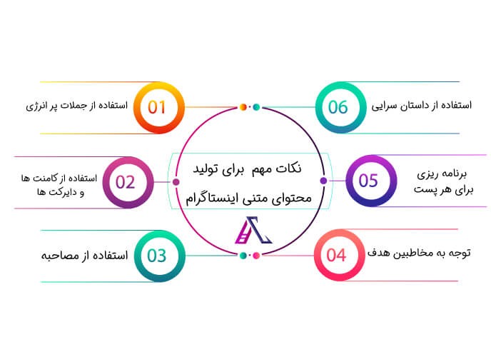 این نکات را برای تولید محتوای متنی اینستاگرام فراموش نکنید!