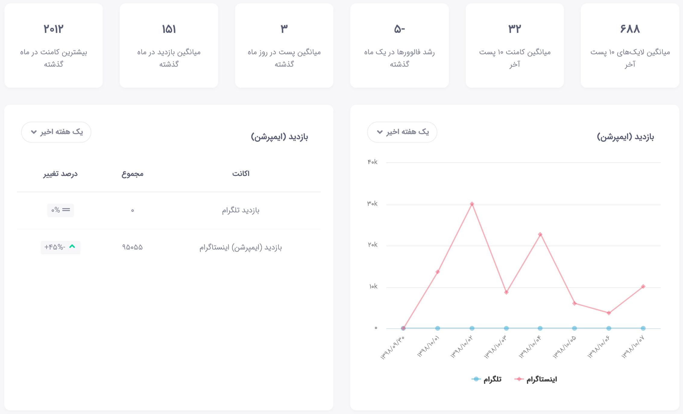 میزان بازدید ایمپرشن