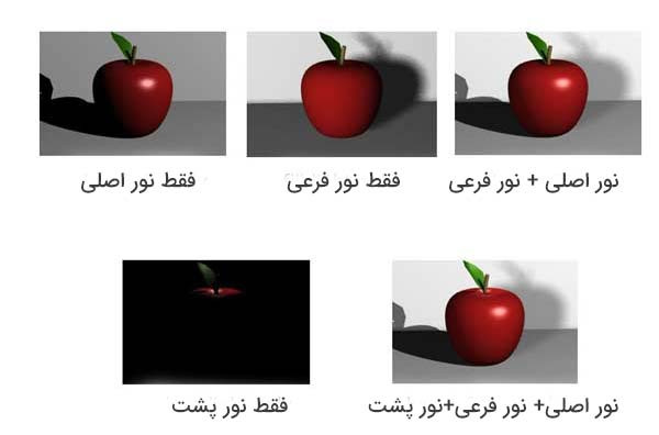 نوردپردازی عکاسی 1
