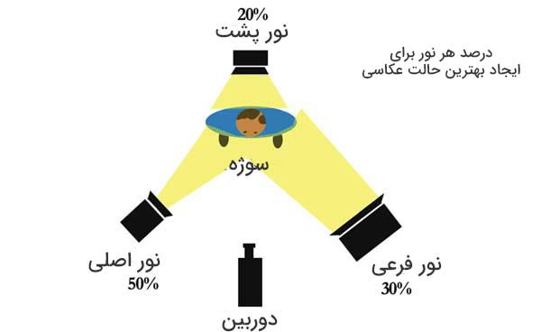 نوردپردازی عکاسی
