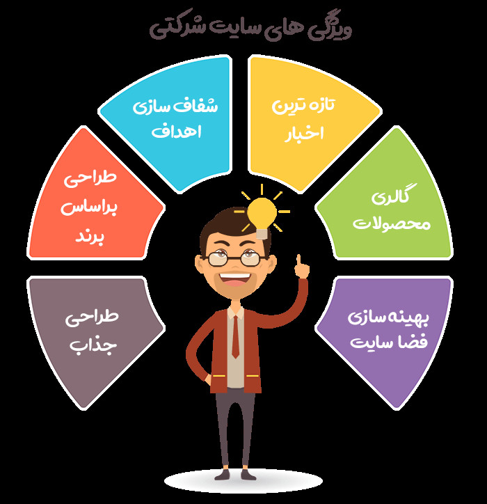 ویژگی سایت شرکتی