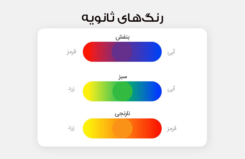 پالت رنگها