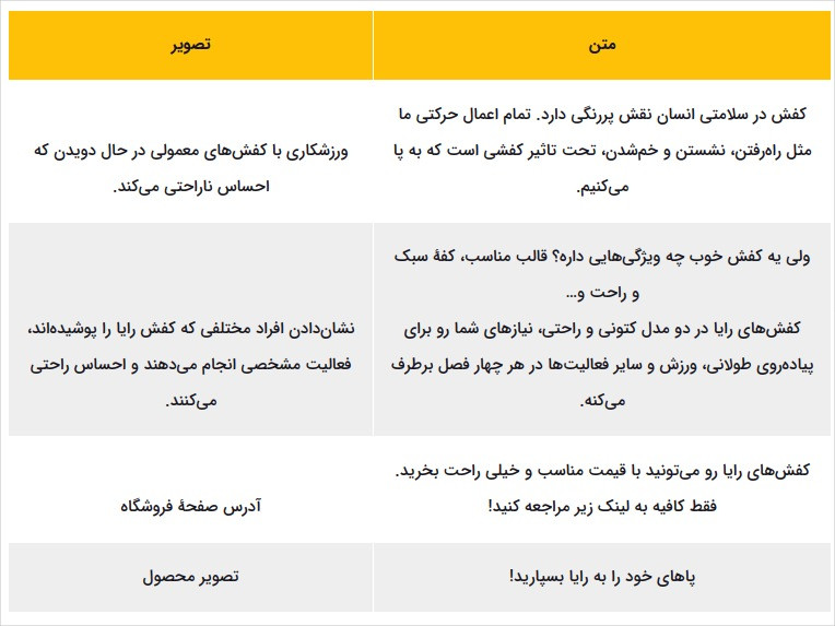 نمونه سناریونویسی در تبلیغات ویدیویی