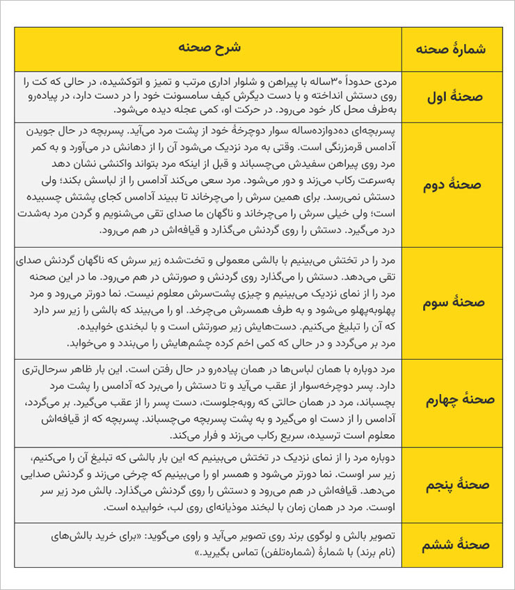 نمونه سناریونویسی در تبلیغات تلویزیونی