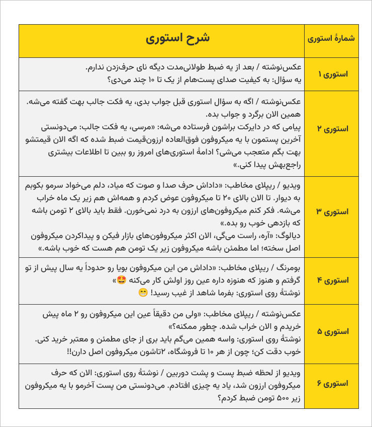 نمونه سناریوی تبلیغاتی برای استوری اینستاگرام