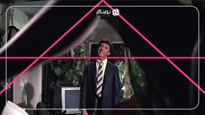 ترکیب‌بندی در ویدئو چیست؟