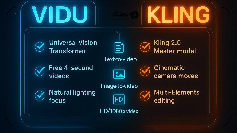 تدوین ویدئو با هوش مصنوعی در سال 2025: راهنمای جامع