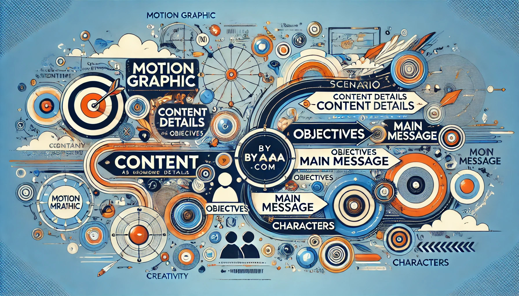 سناریو موشن گرافیک