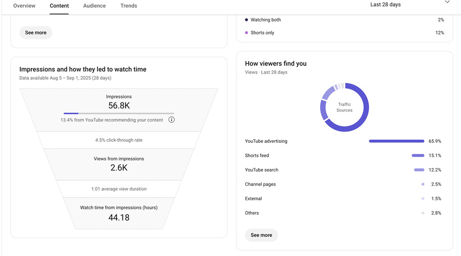ایمپرشن یوتیوب چیست و از کجا آن را ببینیم